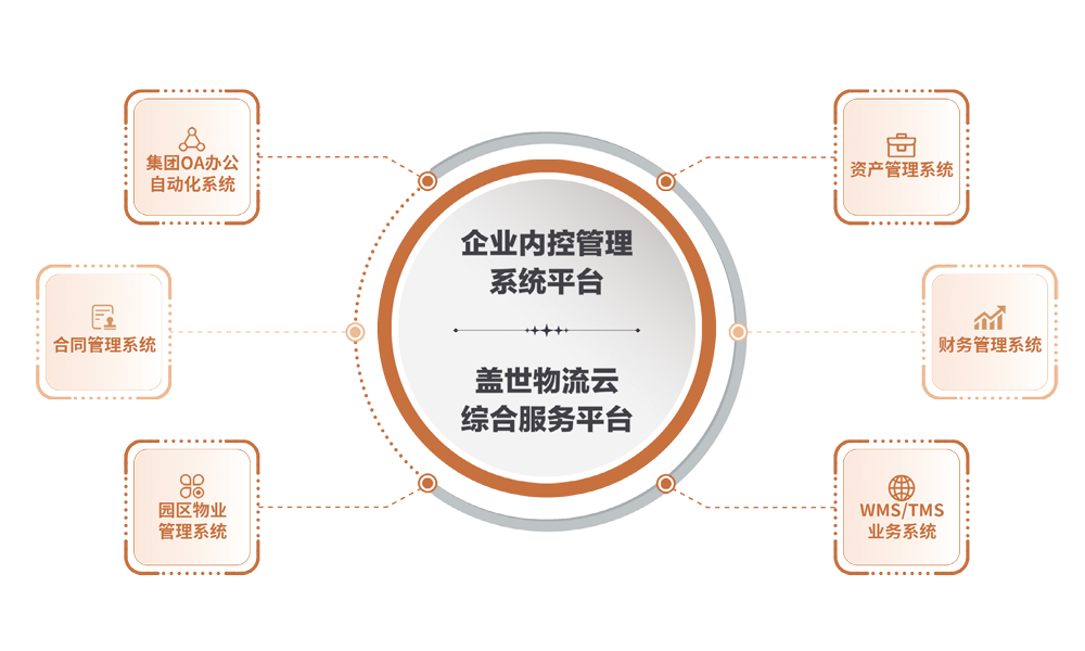 南宫NG28智慧冷链系统平台图片